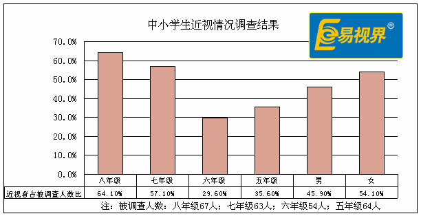 近視弱視加盟 視力保健加盟 視力防護品牌加盟