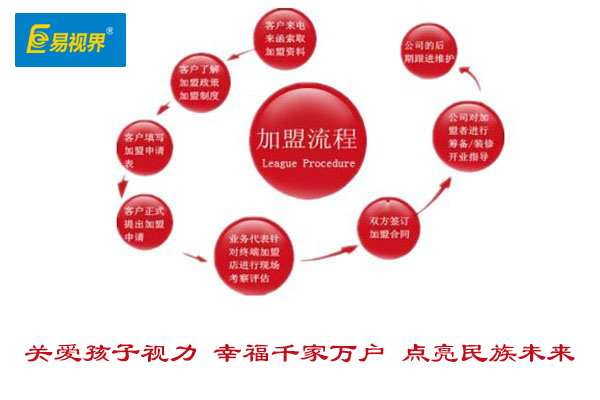 視力矯正加盟哪家好？2015視力矯正加盟優(yōu)選易視界