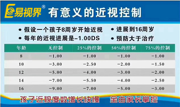保護孩子視力 易視界人在行動