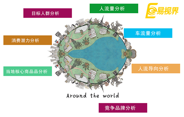 創(chuàng)業(yè)應(yīng)該如何選擇，分析