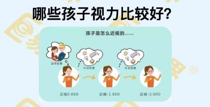哪些孩子視力比較好？