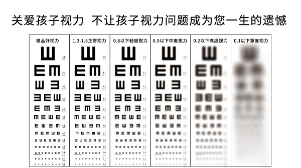 視力表上為何要用字母E？